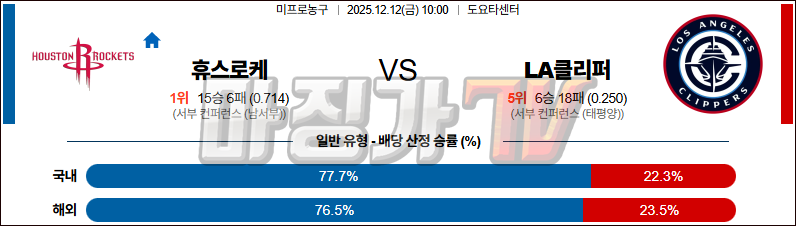 2025-12-12 NBA 휴스턴 로켓츠 LA 클리퍼스 NBA분석 무료중계 스포츠분석 관련 이미지