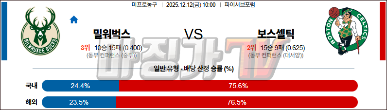 2025-12-12 NBA 밀워키 벅스 보스턴 셀틱스 NBA분석 무료중계 스포츠분석 관련 이미지