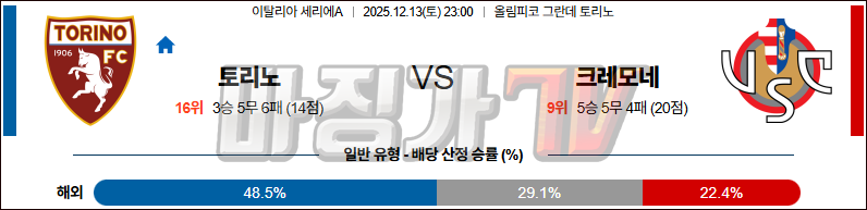 2025-12-13 세리에 A 토리노 FC 크레모네 해외축구분석 무료중계 스포츠분석 관련 이미지
