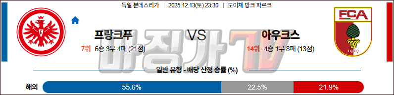 2025-12-13 분데스리가 프랑크푸르트 아우크스부르크 해외축구분석 무료중계 스포츠분석 관련 이미지