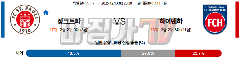 2025-12-13 분데스리가 FC 장크트파울리 FC 하이덴하임 해외축구분석 무료중계 스포츠분석 관련 이미지