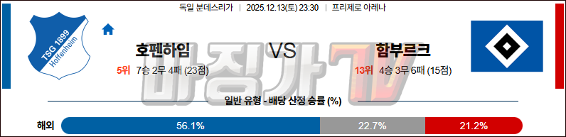 2025-12-13 분데스리가 TSG 1899 호펜하임 함부르크 해외축구분석 무료중계 스포츠분석 관련 이미지