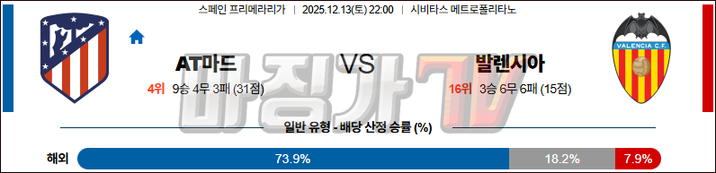 2025-12-13 라리가 AT 마드리드 발렌시아 해외축구분석 무료중계 스포츠분석 관련 이미지