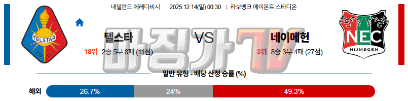 2025-12-14 에레디비지 텔스타 NEC 네이메헌 해외축구분석 무료중계 스포츠분석 관련 이미지