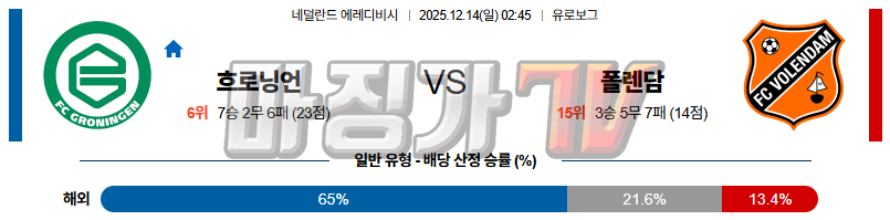 2025-12-14 에레디비지 FC 흐로닝언 폴랜담 해외축구분석 무료중계 스포츠분석 관련 이미지