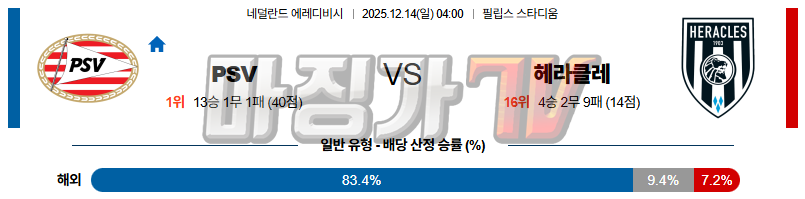 2025-12-14 에레디비지 PSV 에인트호벤 헤라클레스 알멜로 해외축구분석 무료중계 스포츠분석 관련 이미지