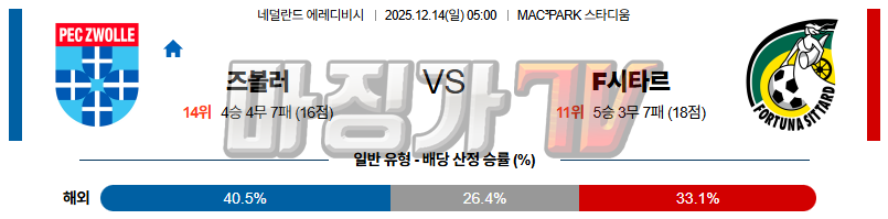 2025-12-14 에레디비지 FC 즈볼레 F시타르 해외축구분석 무료중계 스포츠분석 관련 이미지