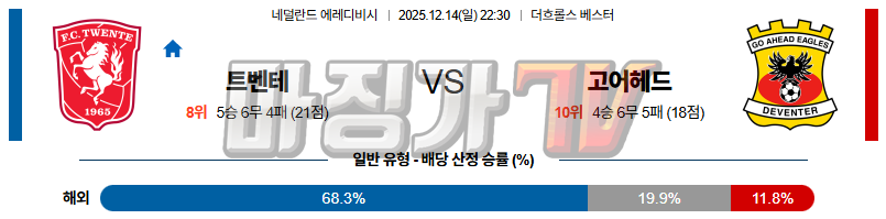2025-12-14 에레디비지 트벤테 고 어헤드 이글스 해외축구분석 무료중계 스포츠분석 관련 이미지