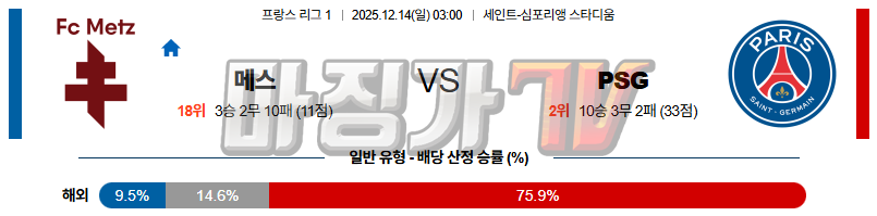 2025-12-14 리그앙 메스 파리 생제르맹 해외축구분석 무료중계 스포츠분석 관련 이미지
