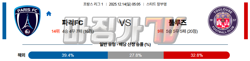 2025-12-14 리그앙 파리FC 툴루즈 FC 해외축구분석 무료중계 스포츠분석 관련 이미지