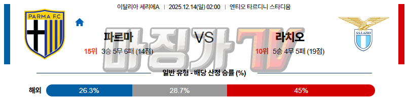 2025-12-14 세리에 A 파르마 칼초 1913 SS 라치오 해외축구분석 무료중계 스포츠분석 관련 이미지