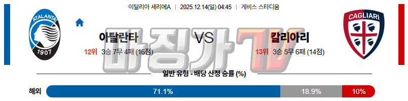 2025-12-14 세리에 A 아탈란타 BC 칼리아리 칼초 해외축구분석 무료중계 스포츠분석 관련 이미지