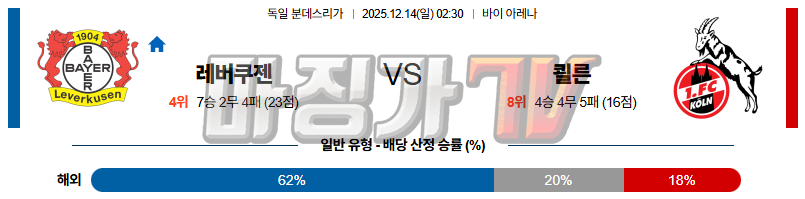 2025-12-14 분데스리가 레버쿠젠 쾰른 해외축구분석 무료중계 스포츠분석 관련 이미지