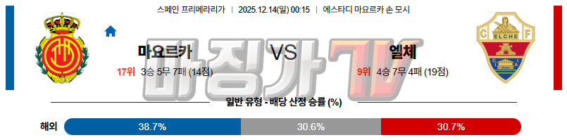 2025-12-14 라리가 RCD 마요르카 엘체 해외축구분석 무료중계 스포츠분석 관련 이미지