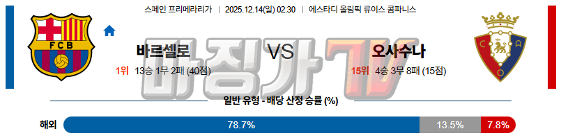 2025-12-14 라리가 FC 바르셀로나 CA 오사수나 해외축구분석 무료중계 스포츠분석 관련 이미지