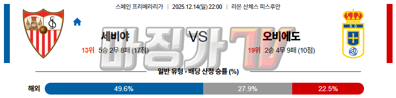 2025-12-14 라리가 세비야 FC 오비에도 해외축구분석 무료중계 스포츠분석 관련 이미지