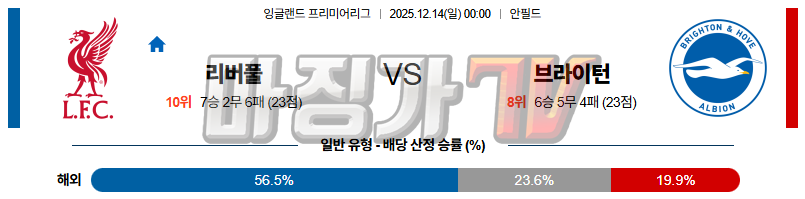 2025-12-14 잉글랜드 챔피언쉽 리버풀 FC 브라이턴 & 호브 앨비언 해외축구분석 무료중계 스포츠분석 관련 이미지
