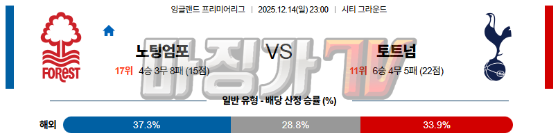 2025-12-14 프리미어리그 노팅엄 포레스트 토트넘 홋스퍼 해외축구분석 무료중계 스포츠분석 관련 이미지