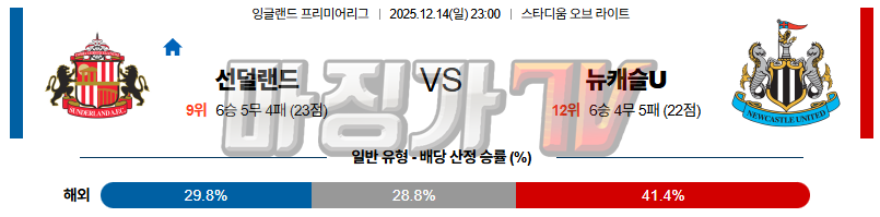 2025-12-14 프리미어리그 선덜랜드 AFC 뉴캐슬 유나이티드 해외축구분석 무료중계 스포츠분석 관련 이미지