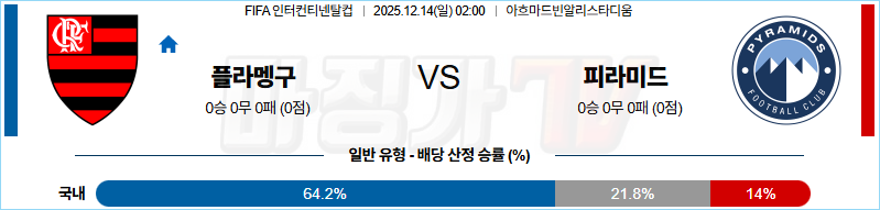 2025-12-14 FIFA IC 플라멩고 피라미드 해외축구분석 무료중계 스포츠분석 관련 이미지