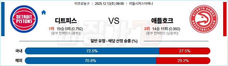 2025-12-13 NBA 디트로이트 피스톤스 애틀랜타 호크스 NBA분석 무료중계 스포츠분석 관련 이미지