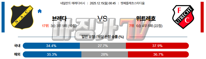 2025-12-15 에레디비지 NAC 브레다 FC 위트레흐트 해외축구분석 무료중계 스포츠분석 관련 이미지
