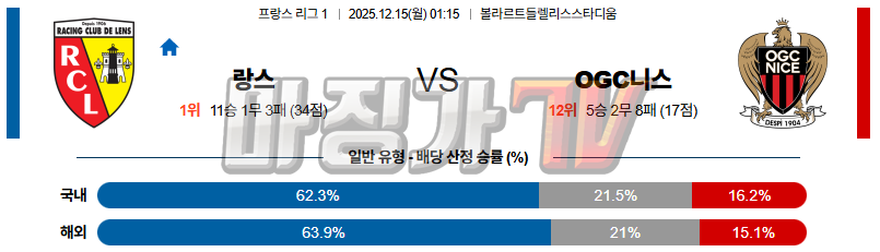 2025-12-15 리그앙 RC 랑스 OGC 니스 해외축구분석 무료중계 스포츠분석 관련 이미지