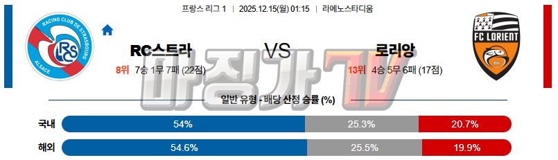 2025-12-15 리그앙 RC 스트라스부르 로리앙 해외축구분석 무료중계 스포츠분석 관련 이미지