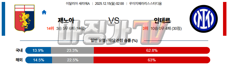 2025-12-15 세리에 A 제노아 CFC SC 인테르 해외축구분석 무료중계 스포츠분석 관련 이미지
