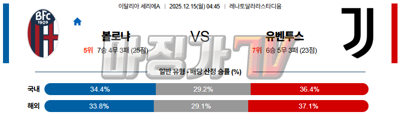 2025-12-15 세리에 A 볼로냐 FC 유벤투스 해외축구분석 무료중계 스포츠분석 관련 이미지