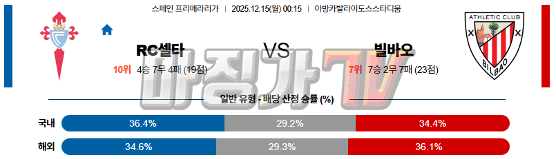 2025-12-15 라리가 셀타 비고 아틀레틱 빌바오 해외축구분석 무료중계 스포츠분석 관련 이미지