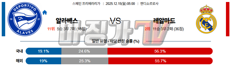 2025-12-15 라리가 알라베스 레알 마드리드 해외축구분석 무료중계 스포츠분석 관련 이미지