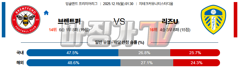 2025-12-15 프리미어리그 브렌트퍼드 FC 리즈 유나이티드 FC 해외축구분석 무료중계 스포츠분석 관련 이미지