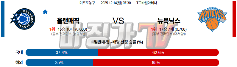 2025-12-14 NBA 올랜도 매직 뉴욕 닉스 NBA분석 무료중계 스포츠분석 관련 이미지