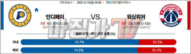 2025-12-15 NBA 인디애나 페이서스 워싱턴 위자드 NBA분석 무료중계 스포츠분석 관련 이미지
