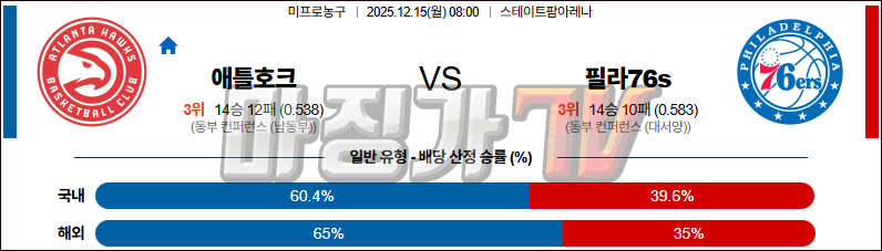 2025-12-15 NBA 애틀랜타 호크스 필라델피아 76ERS NBA분석 무료중계 스포츠분석 관련 이미지
