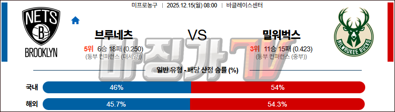 2025-12-15 NBA 브루클린 네츠 밀워키 벅스 NBA분석 무료중계 스포츠분석 관련 이미지