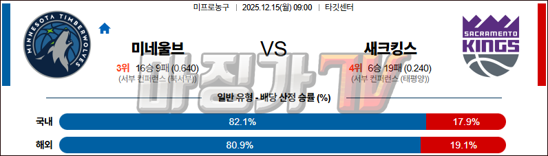 2025-12-15 NBA 미네소타 울브스 새크라멘토 킹스 NBA분석 무료중계 스포츠분석 관련 이미지
