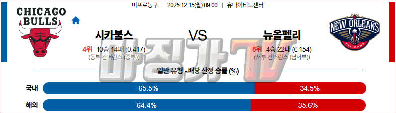 2025-12-15 NBA 시카고 불스 뉴올리언스 펠린컨즈 NBA분석 무료중계 스포츠분석 관련 이미지