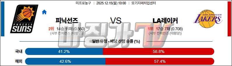 2025-12-15 NBA 피닉스 선즈 LA 레이커스 NBA분석 무료중계 스포츠분석 관련 이미지