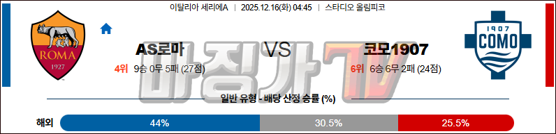 2025-12-16 세리에 A AS 로마 코모 1907 해외축구분석 무료중계 스포츠분석 관련 이미지