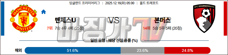 2025-12-16 프리미어리그 맨체스터 유나이티드 본머스 해외축구분석 무료중계 스포츠분석 관련 이미지