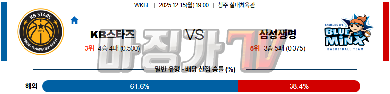 2025-12-15 WKBL KB스타즈 삼성생명 국내농구/배구분석 무료중계 스포츠분석 관련 이미지