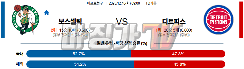 2025-12-16 NBA 보스턴 셀틱스 디트로이트 피스톤스 NBA분석 무료중계 스포츠분석 관련 이미지
