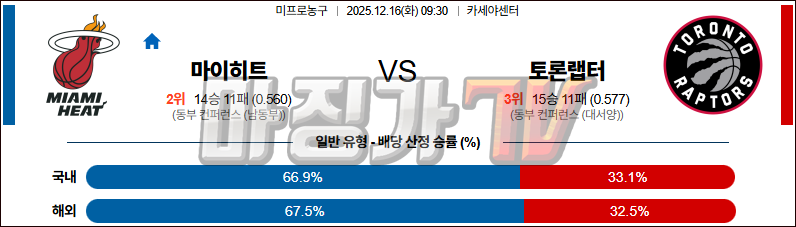 2025-12-16 NBA 마이애미 히트 토론토 랩터스 NBA분석 무료중계 스포츠분석 관련 이미지