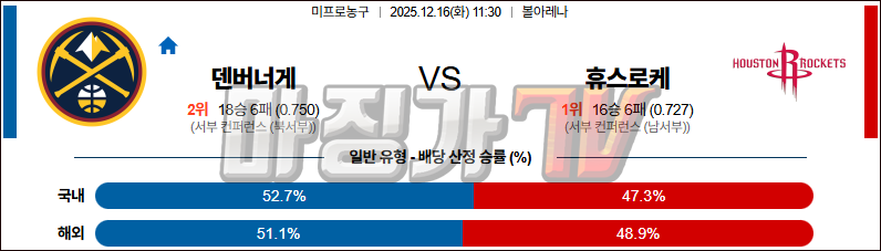 2025-12-16 NBA 덴버 너겟츠 휴스턴 로켓츠 NBA분석 무료중계 스포츠분석 관련 이미지