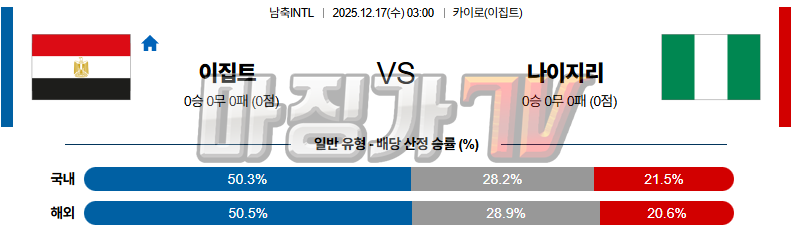2025-12-17 남축INTL 이집트 나이지리아 해외축구분석 무료중계 스포츠분석 관련 이미지