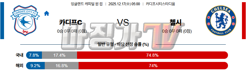 2025-12-17 잉글랜드캐피털원컵 카디프 시티 첼시 해외축구분석 무료중계 스포츠분석 관련 이미지