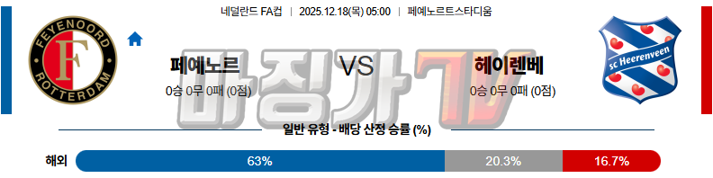 2025-12-18 네덜란드 FA컵 페예노르트 헤이렌베인 해외축구분석 무료중계 스포츠분석 관련 이미지
