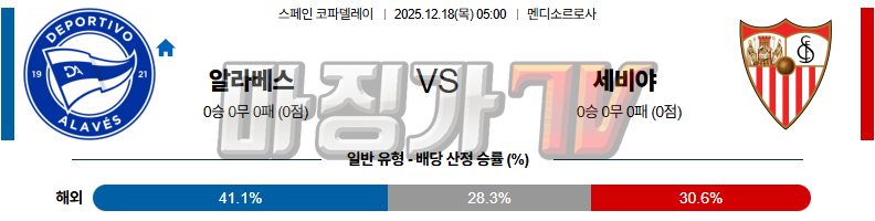2025-12-18 스페인 코파델레이 알라베스 세비야 FC 해외축구분석 무료중계 스포츠분석 관련 이미지